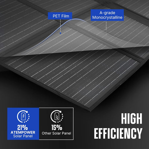 200W Portable Foldable Monocrystalline Solar Panel with 20A MPPT Charger Controller K6420