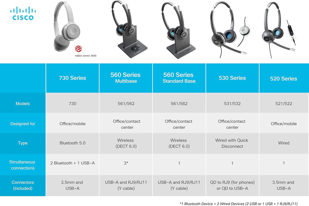 Wireless Dual On-Ear Bluetooth Headset with Case, USB-A HD Bluetooth Adapter, USB-A and 3.5mm Cables, Platinum Q288