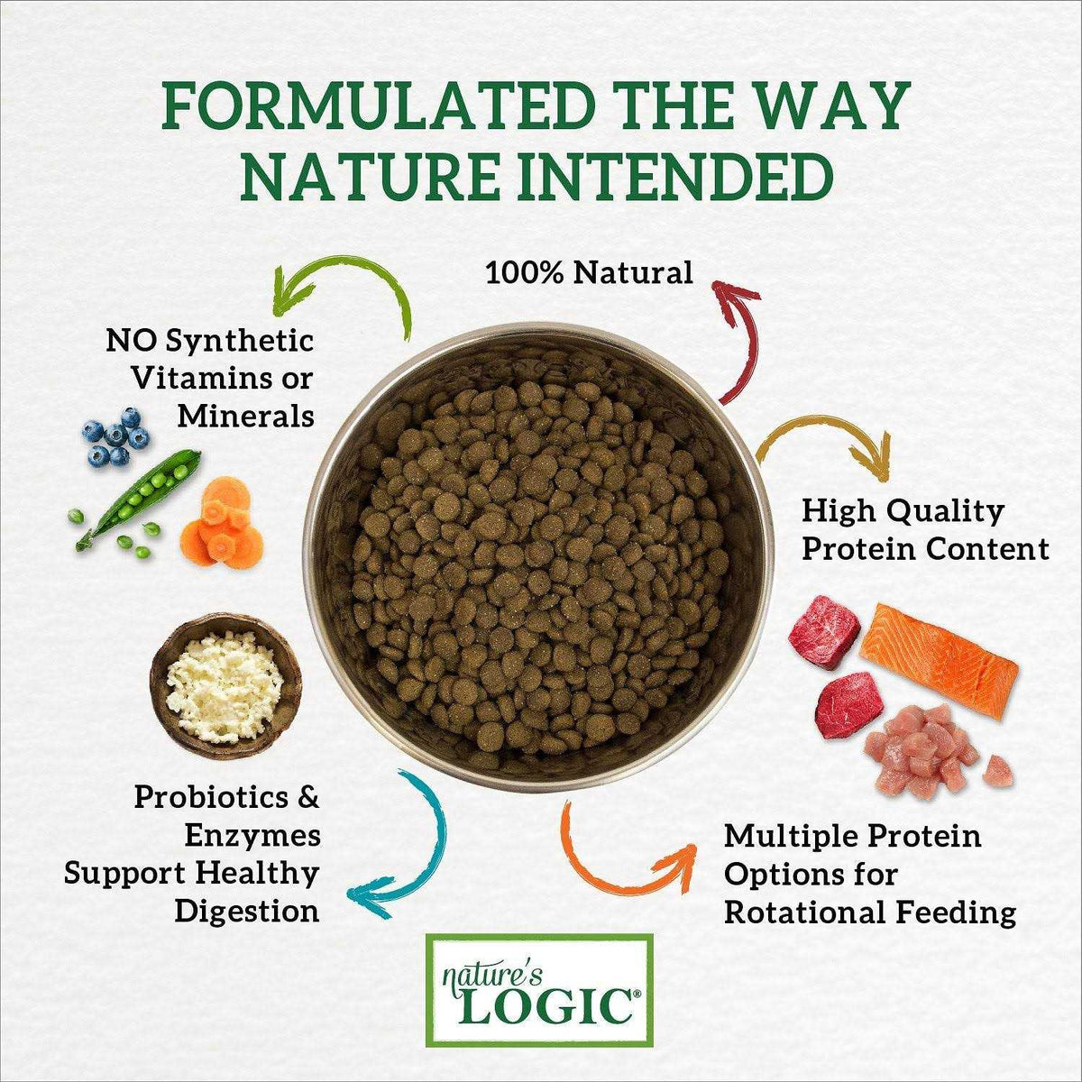 Grain-Free Dry Dog Food W9306