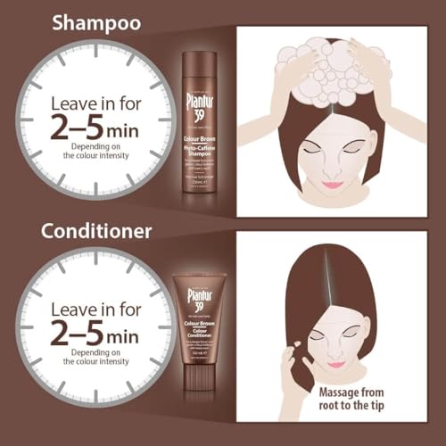 Phyto-Caffeine Shampoo and Conditioner Set - 8.45 fl oz and 5.07 fl oz K153