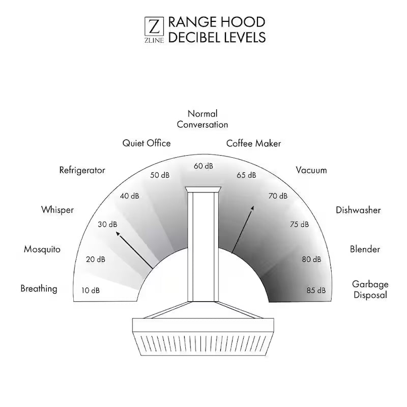 30 in. 400 CFM Ducted Wall Mount Range Hood Q58943