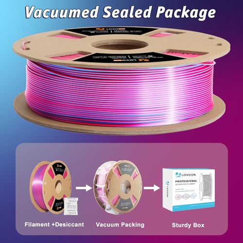 3D Printer Filament Tricolor PLA Filament 1.75mm Silk Rainbow Filament Green-Red-Blue 2.2lbs/Spool K783739