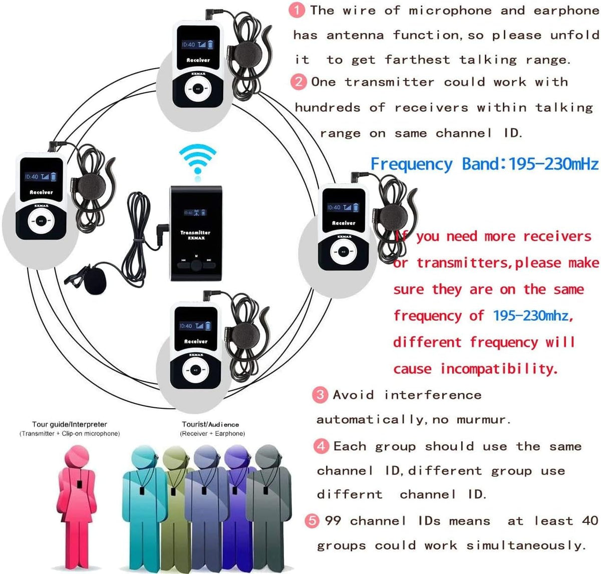 1 Transmitter 15 Receivers Wireless Tour Guide System with Charge Station D47342