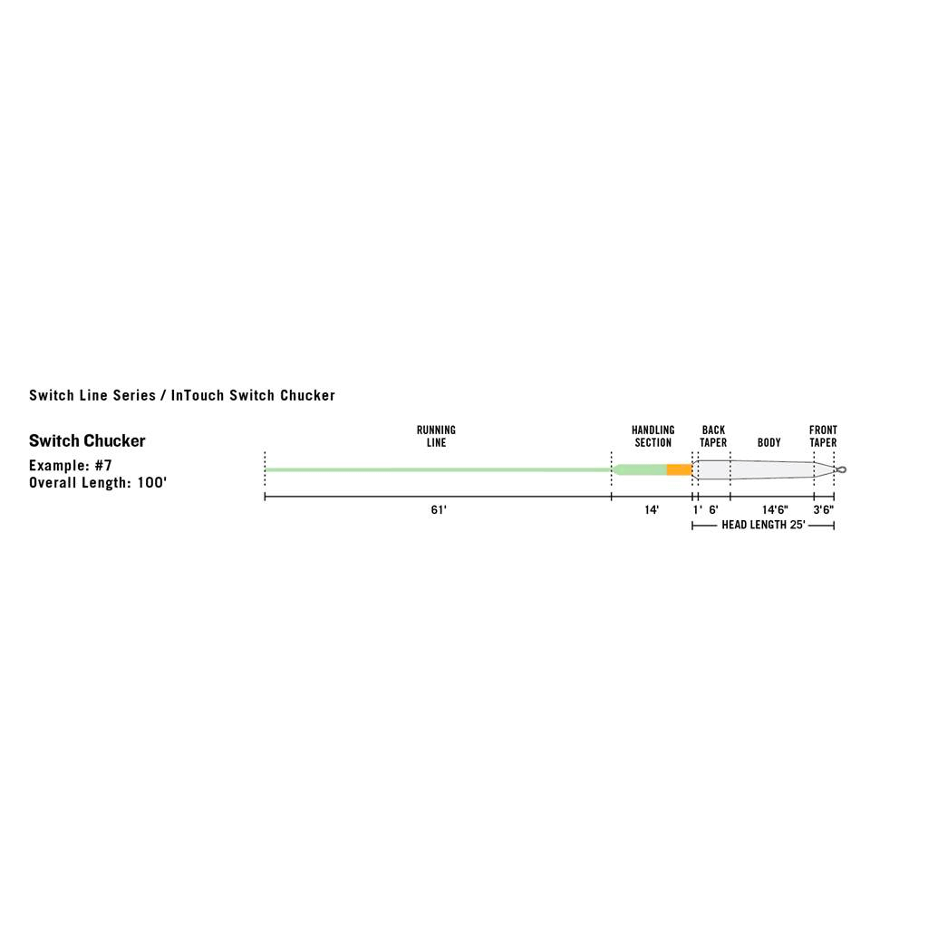 Switch Chucker Fly Line K54416