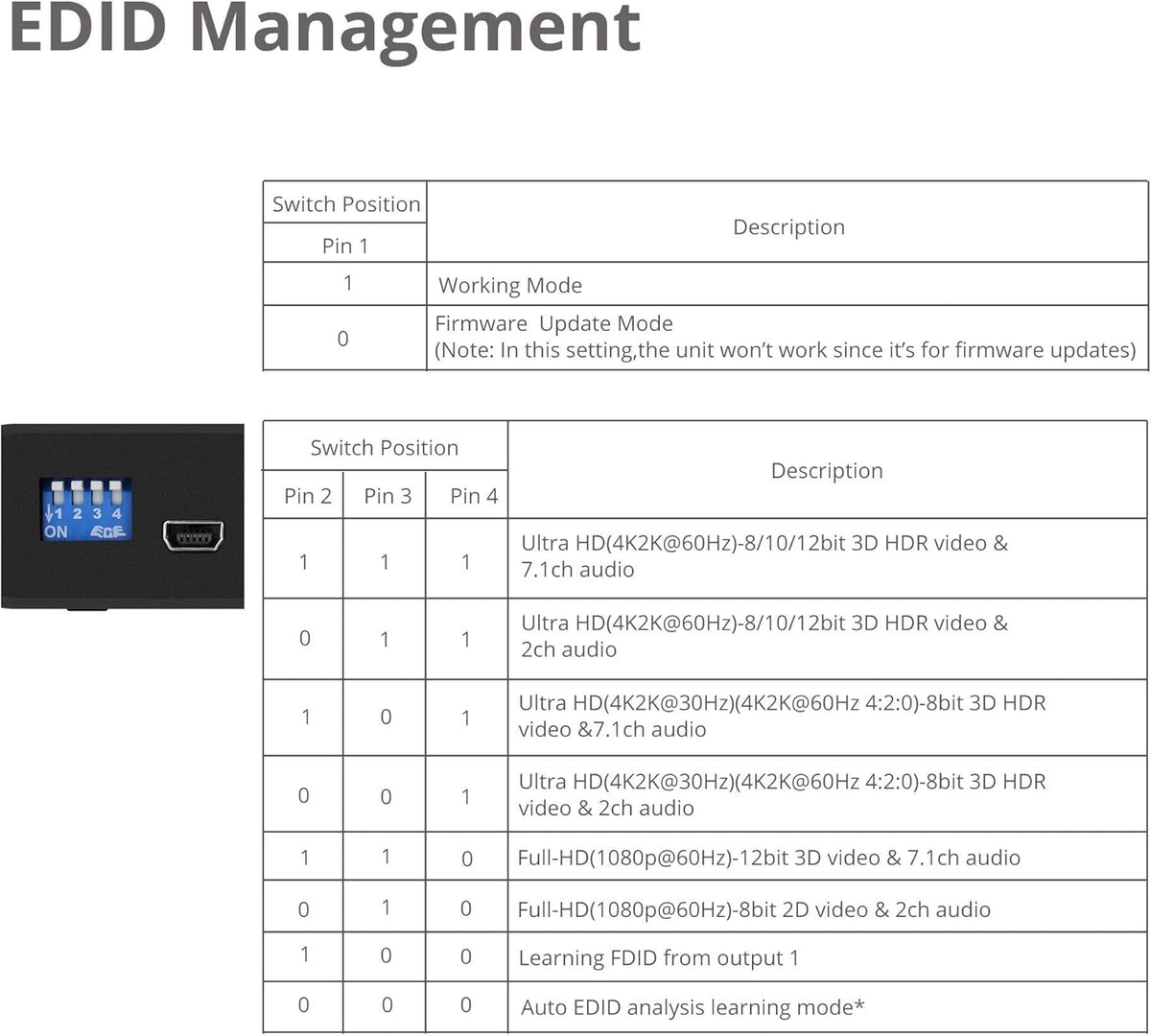 1x4 HDMI 4K 60Hz HDR Splitter Z743001