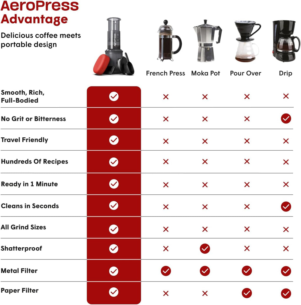 Travel Coffee Press Kit U858