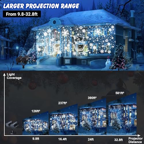 Waterproof Double Head Halloween Projector Lights with Timer T77932