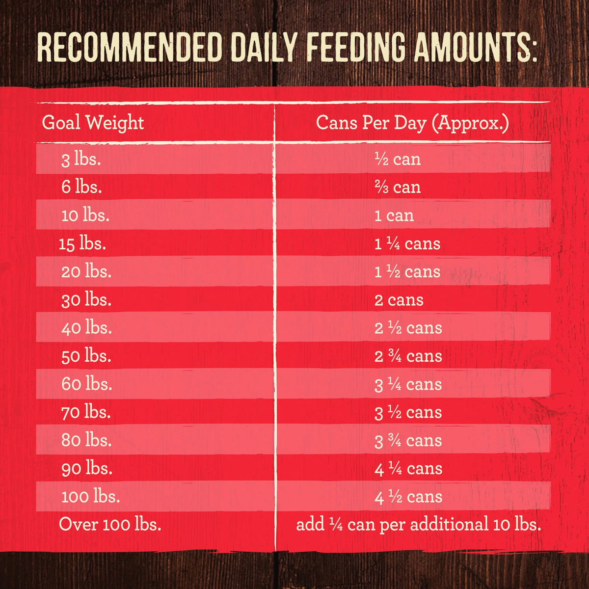 Real Beef Lamb & Buffalo Grain Free Wet Dog Food 12.7 oz Can V6593
