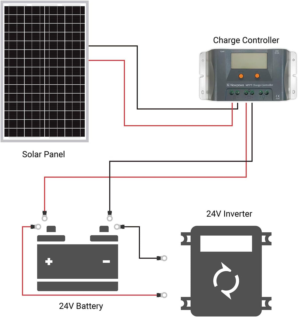 30W Monocrystalline Solar Panel Z312140