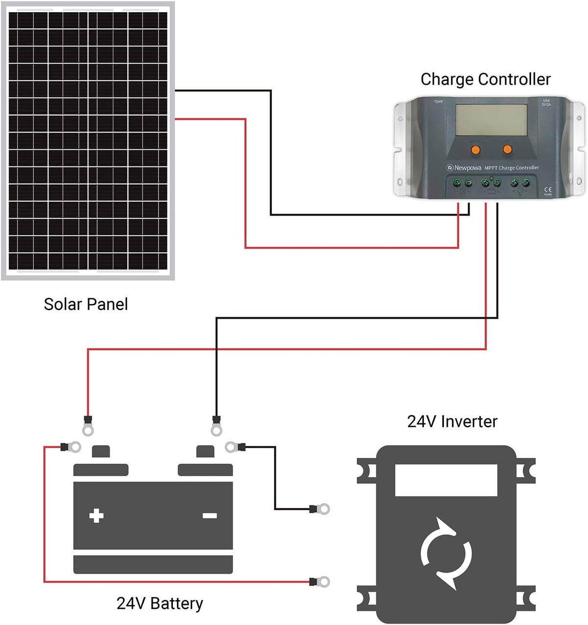 30W Monocrystalline Solar Panel Z312140